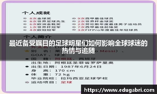 最近备受瞩目的足球明星们如何影响全球球迷的热情与追随